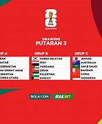 Putaran Ke 3 Kualifikasi Piala Dunia Zona Asia Grup C